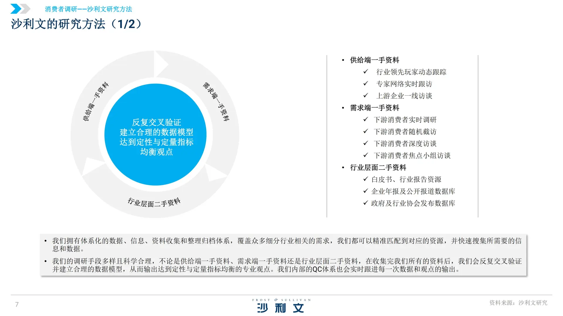 🥜2025 中国花生油行业白皮书解析🍯