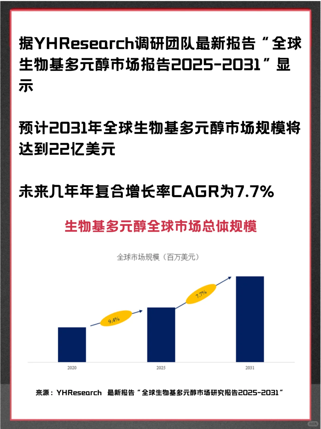 生物基多元醇头部企业及全球市场调查报告