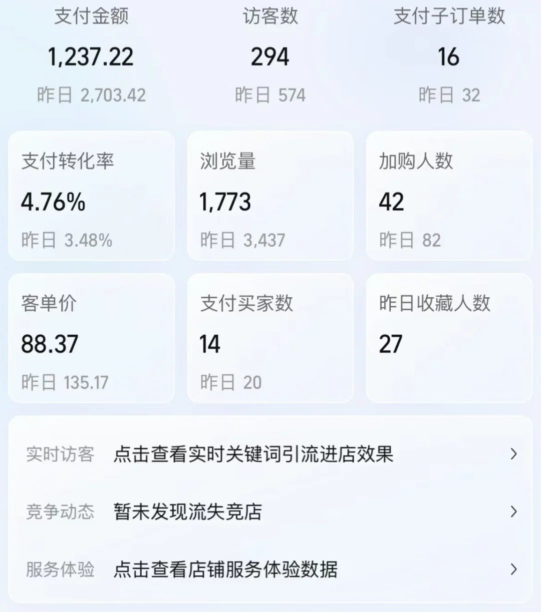 淘宝店铺数据汇报