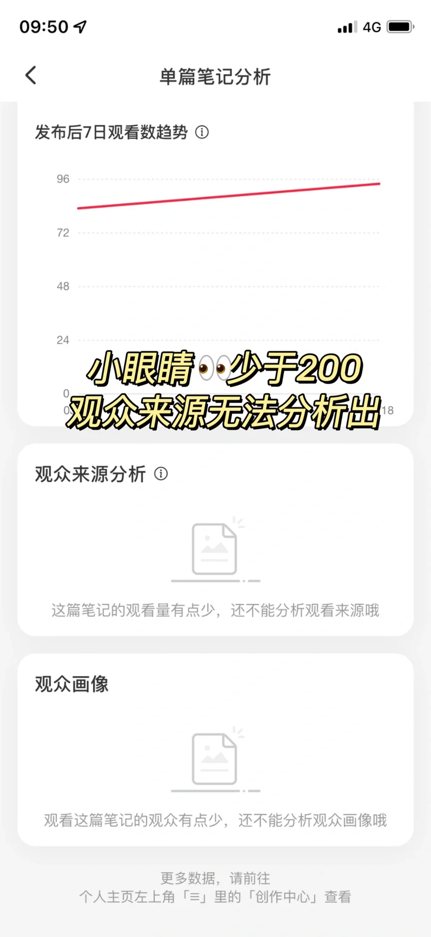成长｜救命，小眼睛少，连查数据分析都没资格