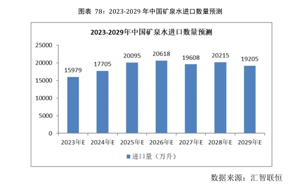 矿泉水行业市场研究与发展前景预测报告