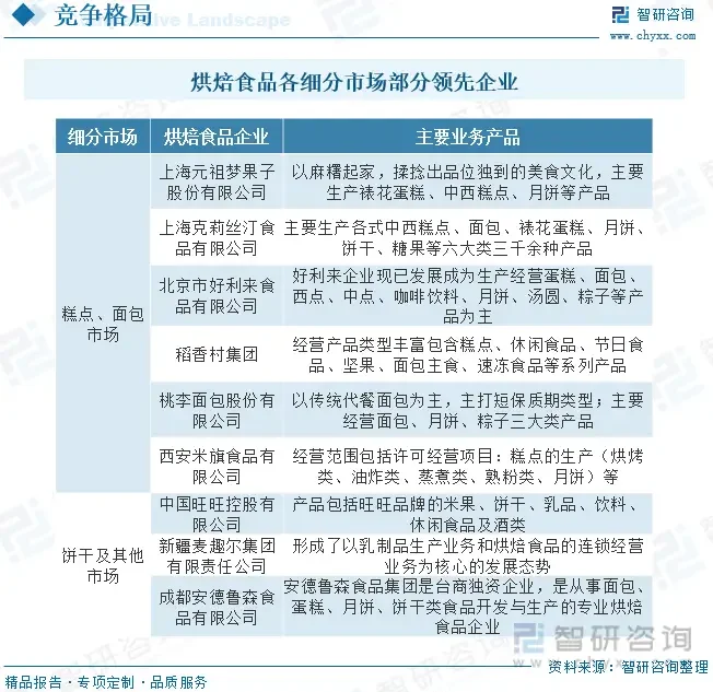 深度解析｜中国烘焙行业分析
