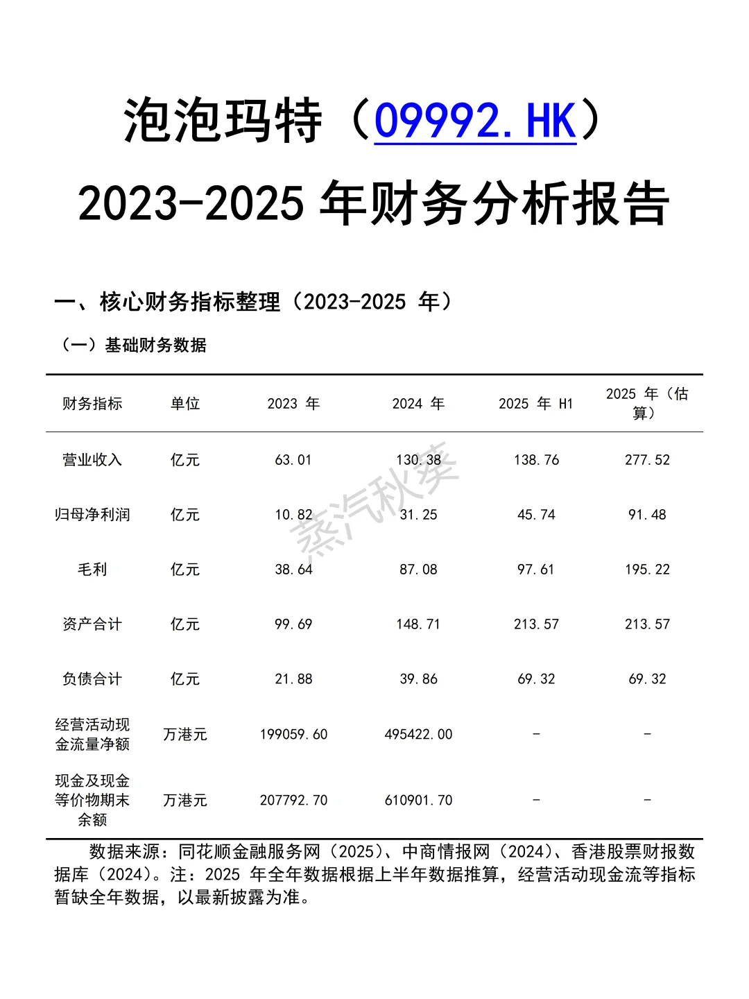 2023-2025年泡泡玛特财务分析报告参考😋