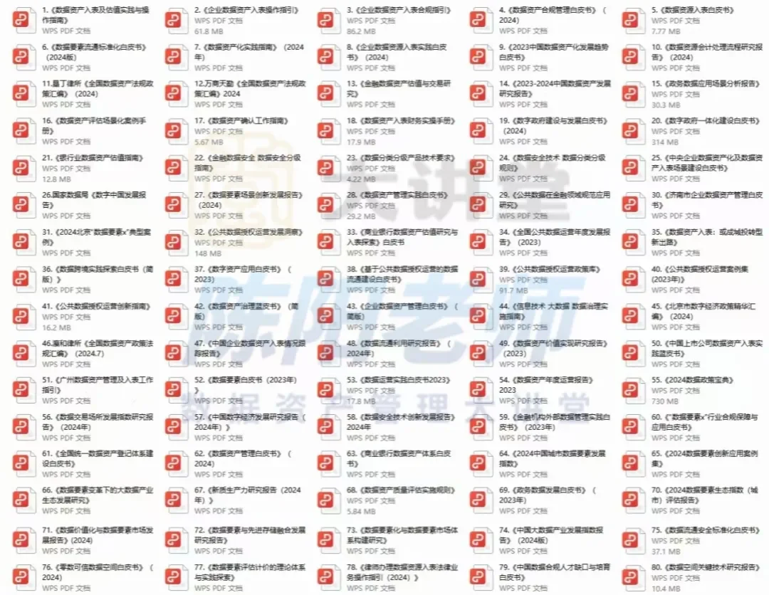 《全国数据资源调查报告（2023）》附：全文下载