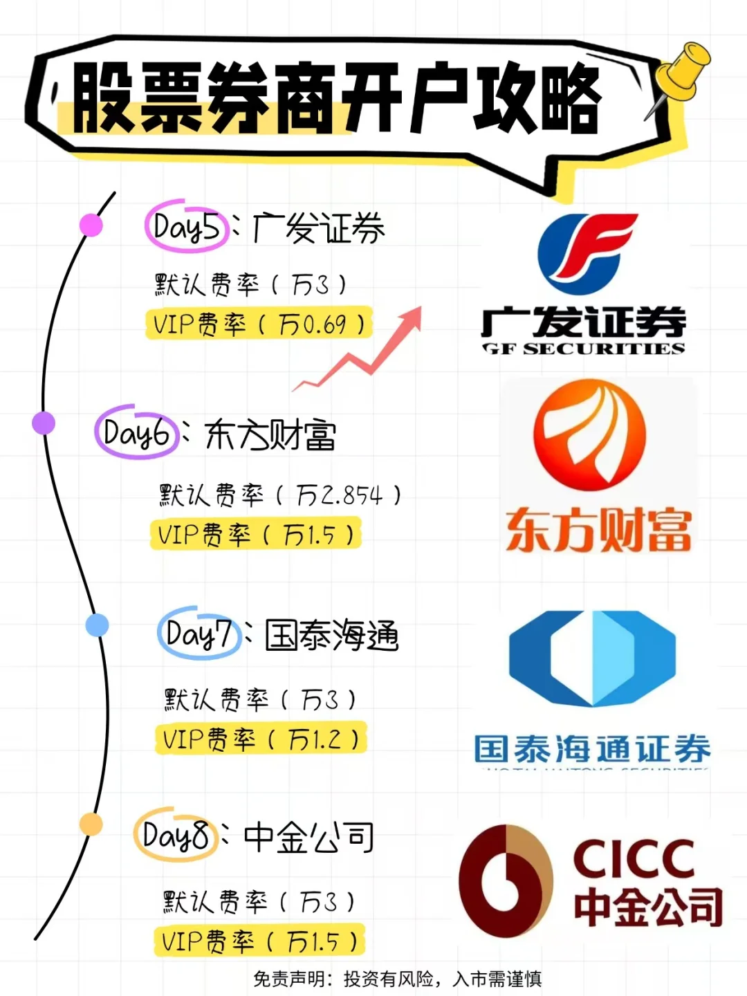 2025证券开户全流程，新手必看
