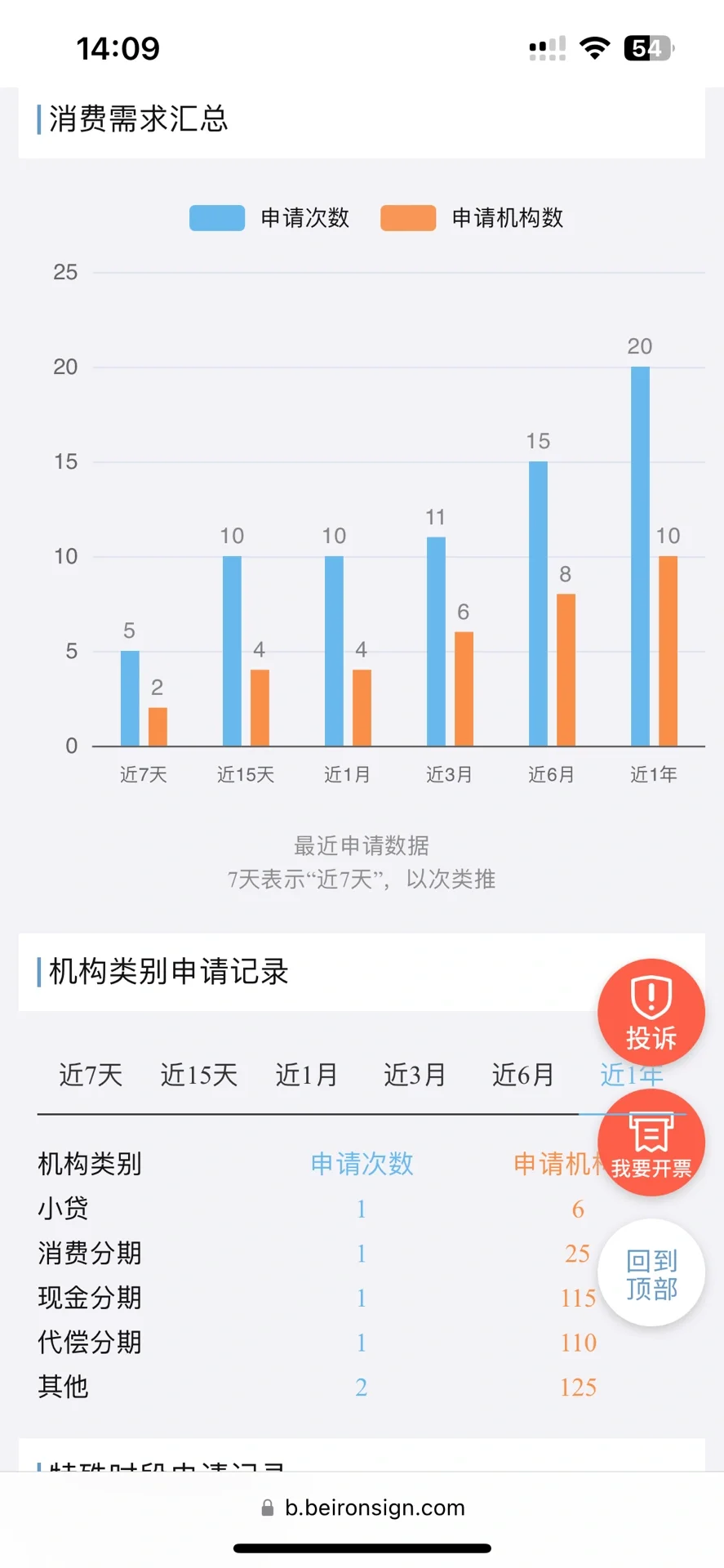 你的大数据还好不？想知道自己的数据怎么样