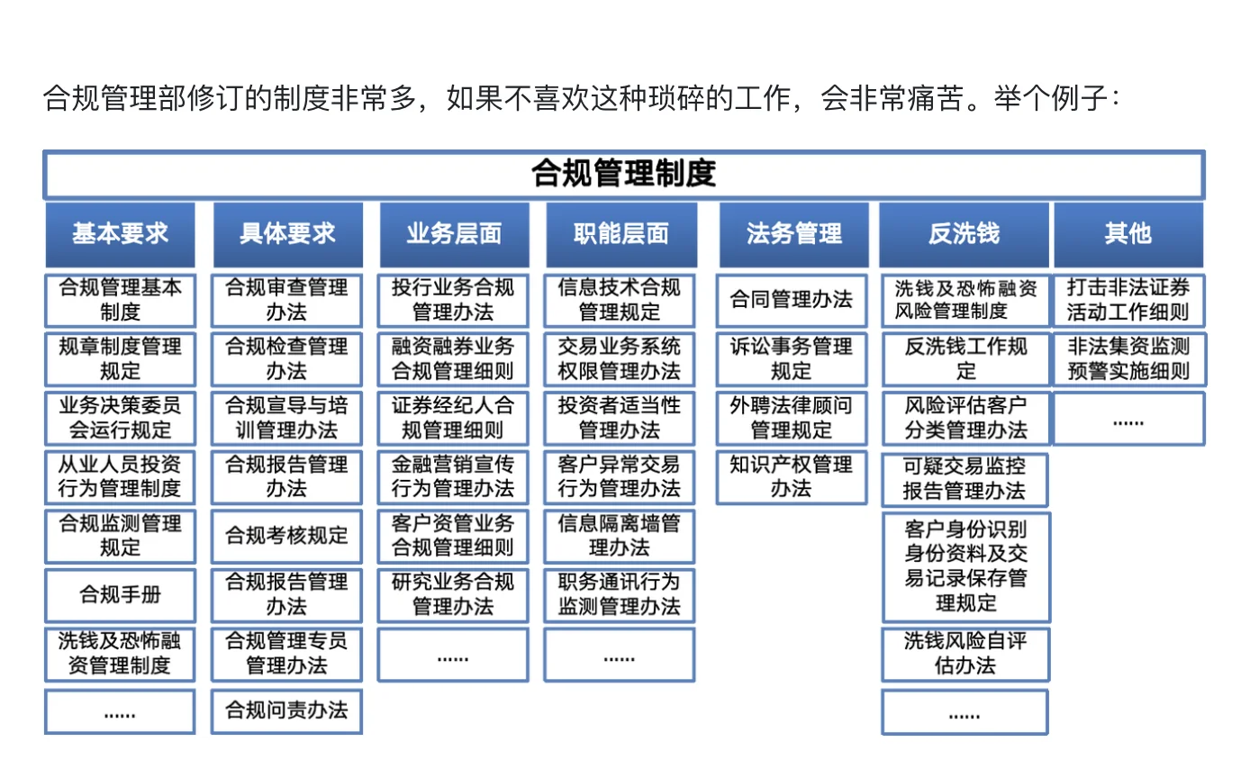 券商的100个岗位：合规10大岗，3分钟通俗讲