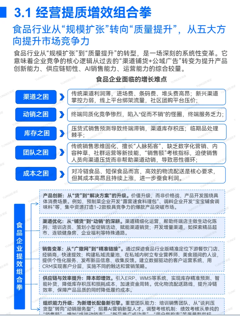 2025年食品行业发展趋势报告