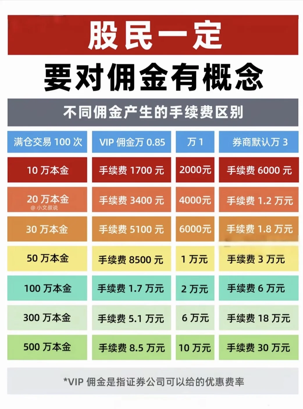 大家的佣金都是多少呀？先说我的0.75