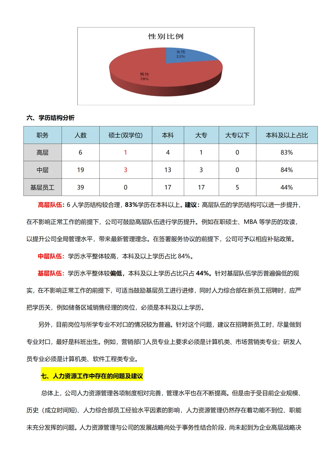 人事部成果 报告没有废话 数据数据全是数据