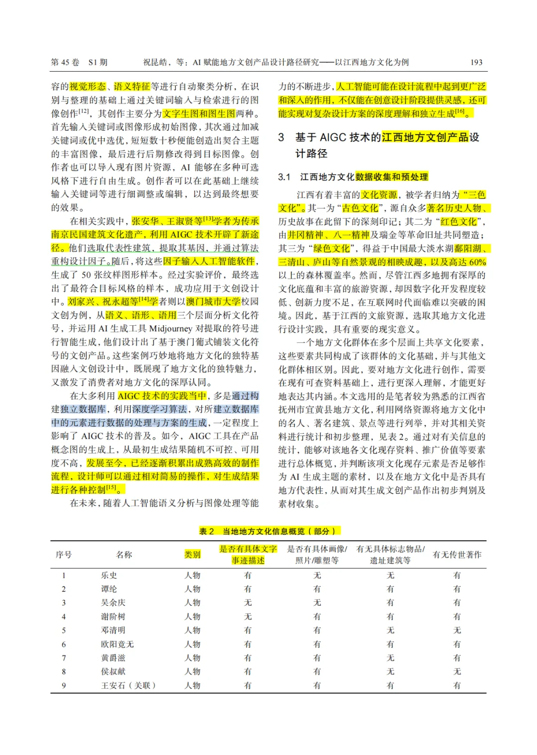📝 设计核心精读: AIGC➕地方文化➕文创