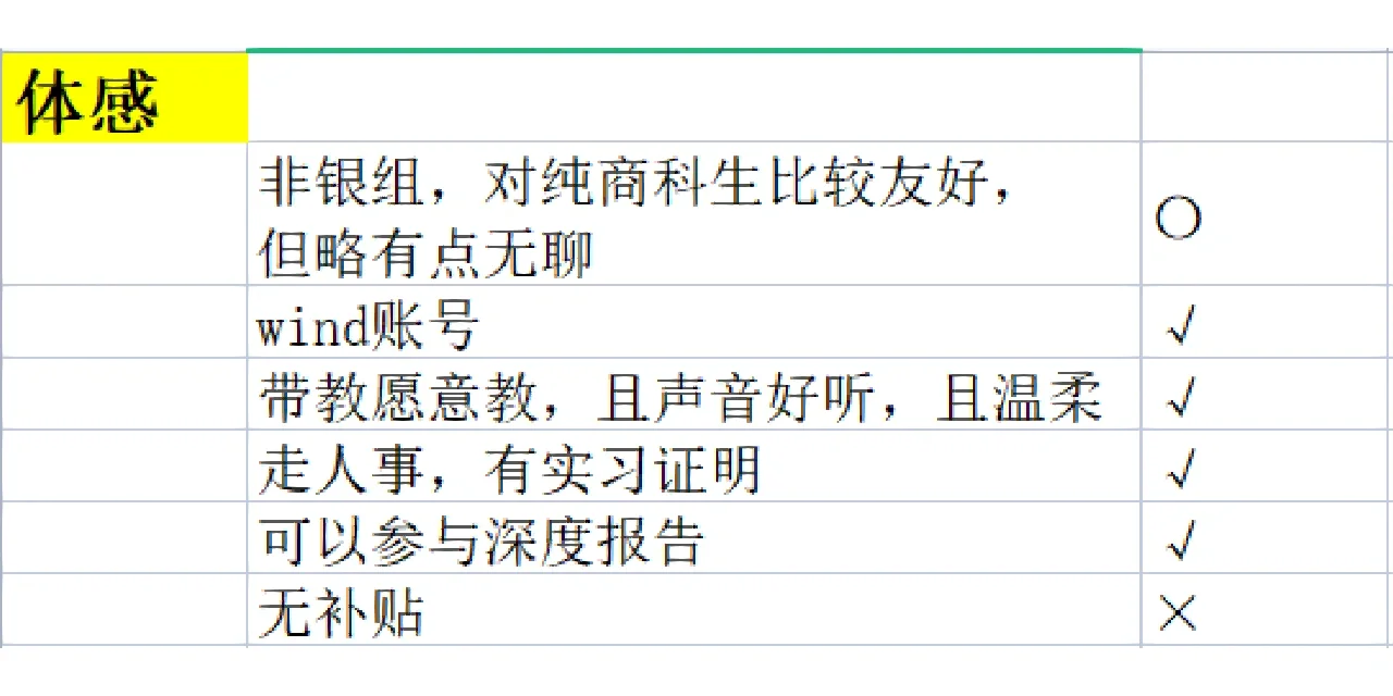 行研实习40天总结