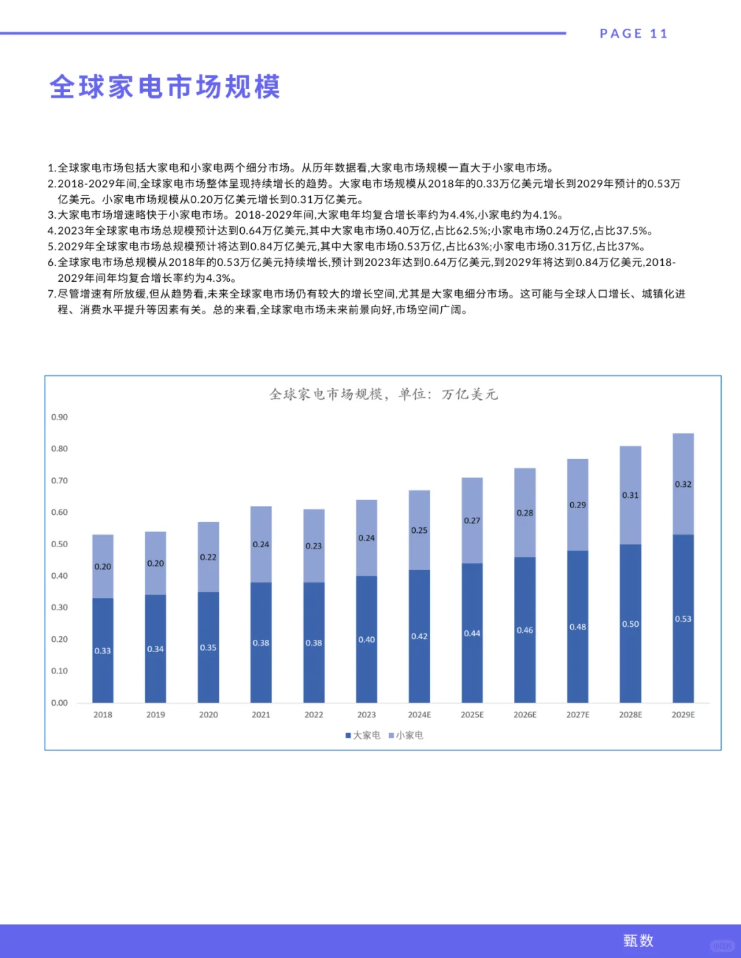 海尔智家最新研报(每天吃透一个全球化品牌)