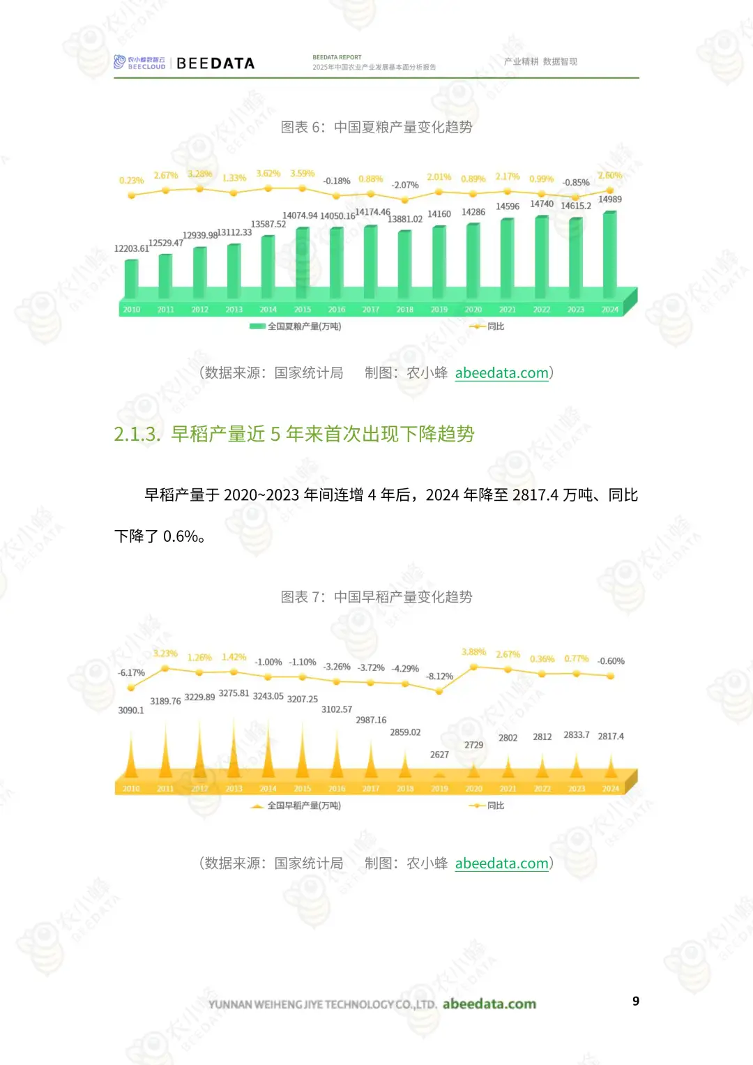 中国农业产业发展报告