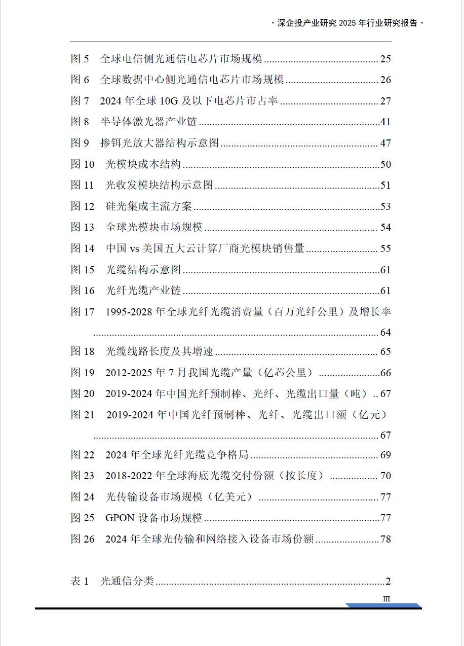 2025光通信产业链研究报告