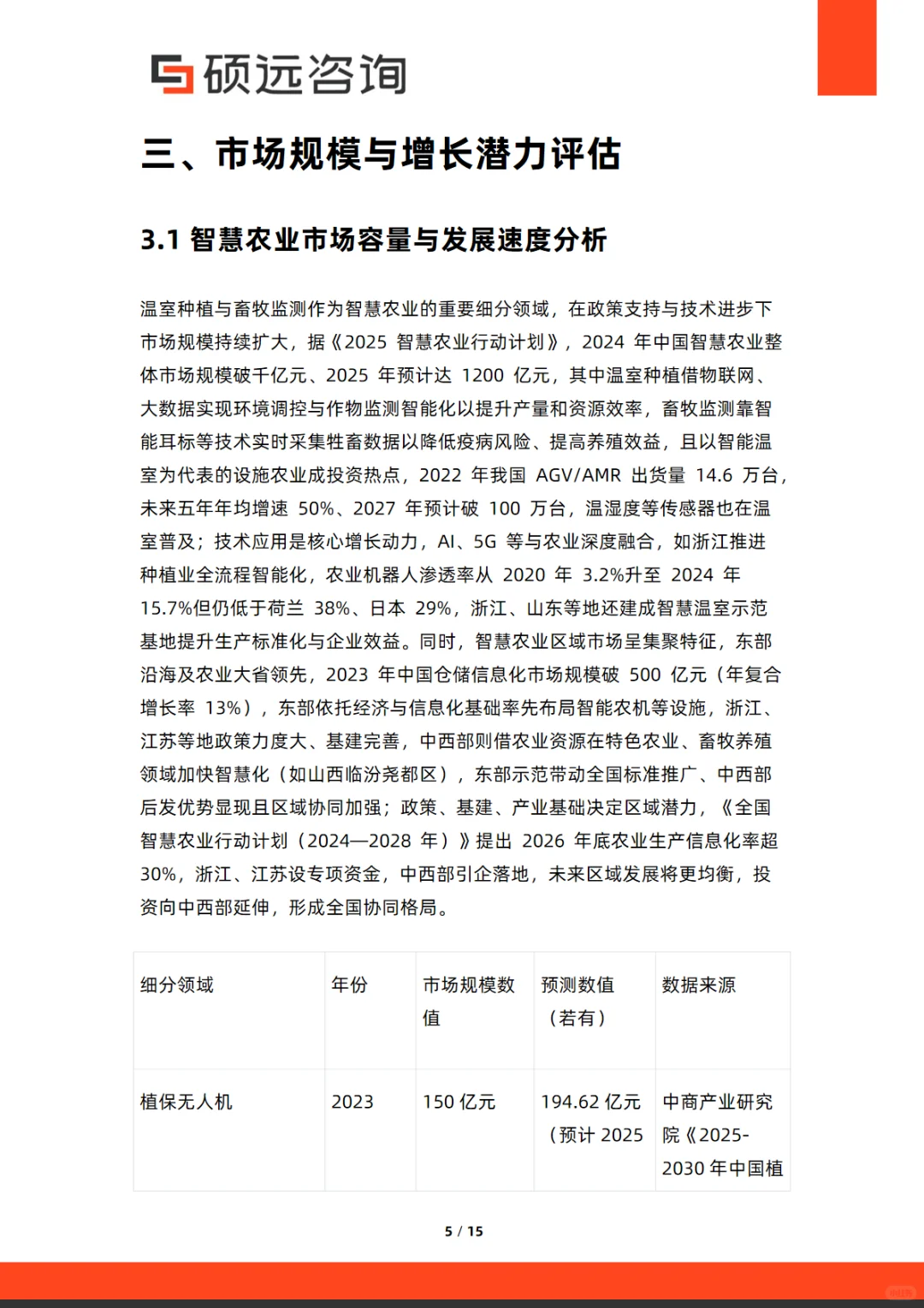 2025年中国智慧农业市场行业研究报告