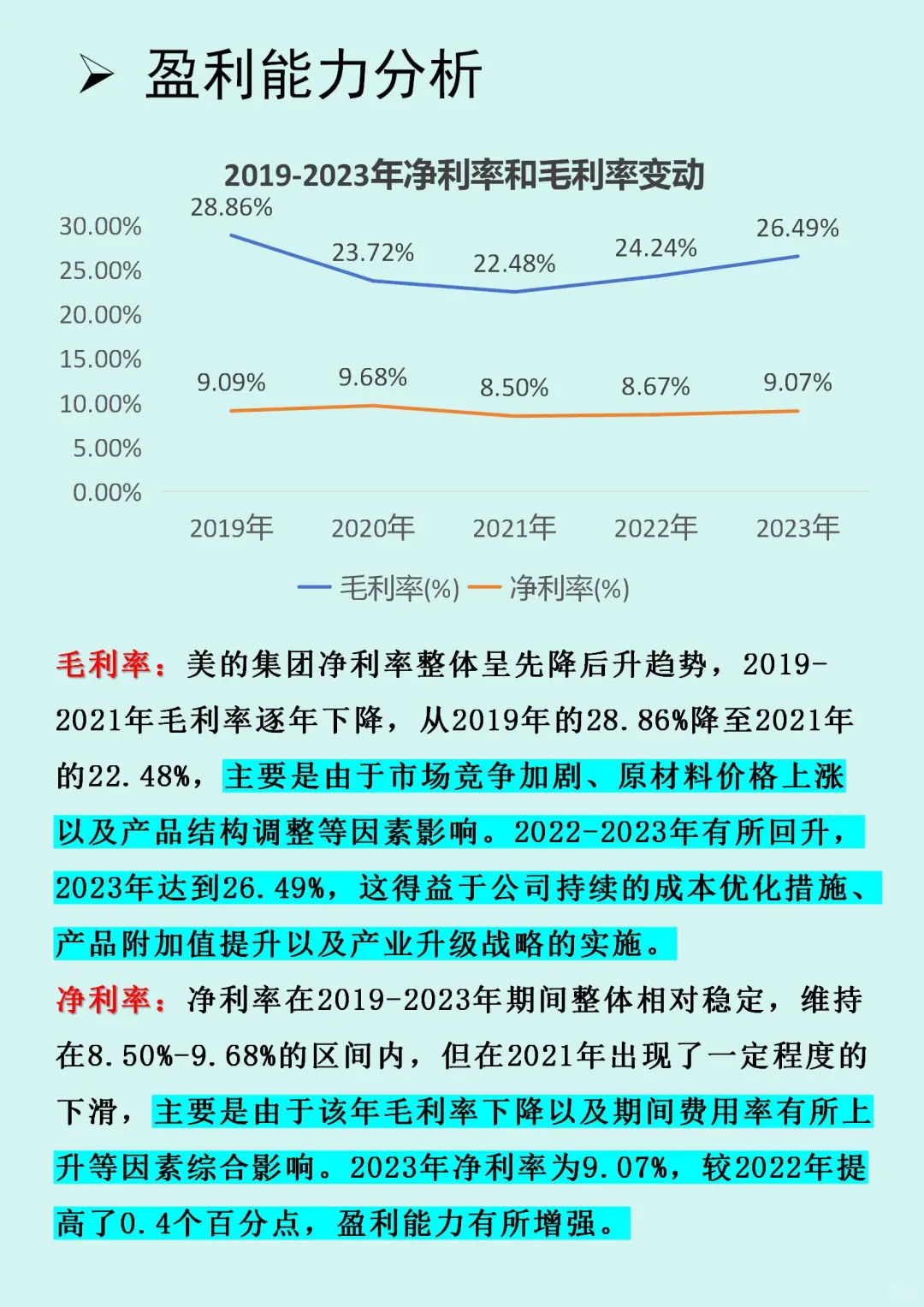 【美的集团】财务报表分析