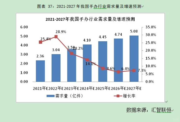 手办行业市场研究与发展前景预测报告