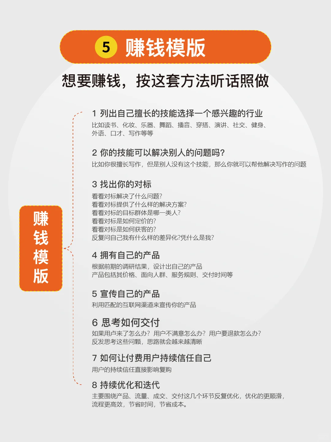 研究透！挣钱需要研究什么？