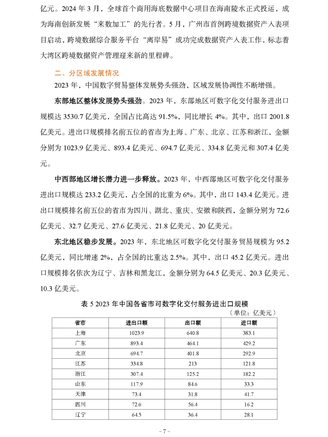 《中国数字贸易发展报告2024》