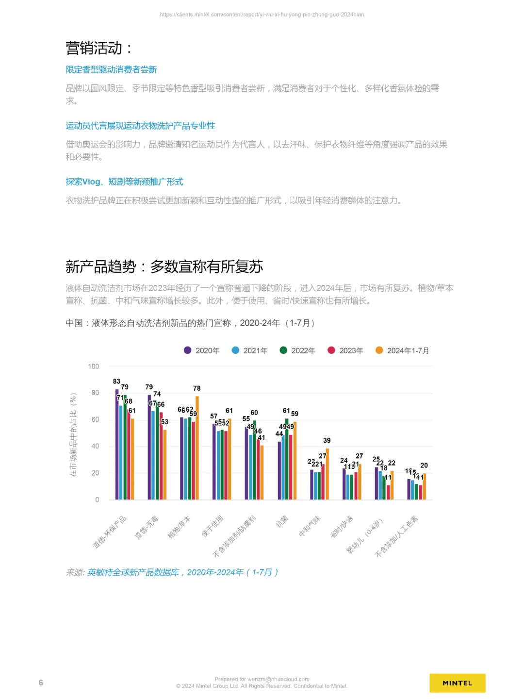 2024中国衣物洗护用品报告，洗护行业研报