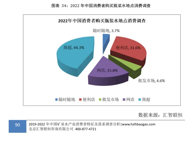 矿泉水行业市场研究与发展前景预测报告