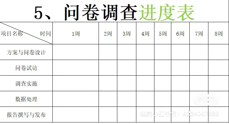 收藏❗️市场调研怎么写❓从哪些角度去着手❓