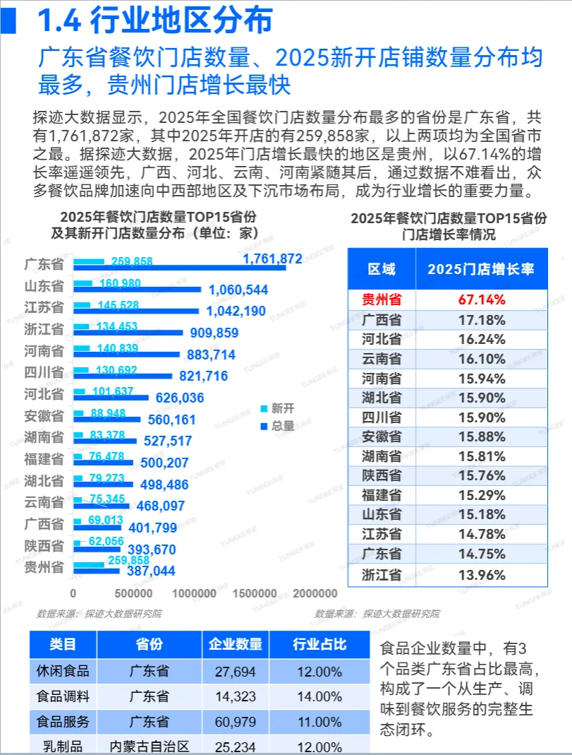 2025年食品行业发展趋势报告