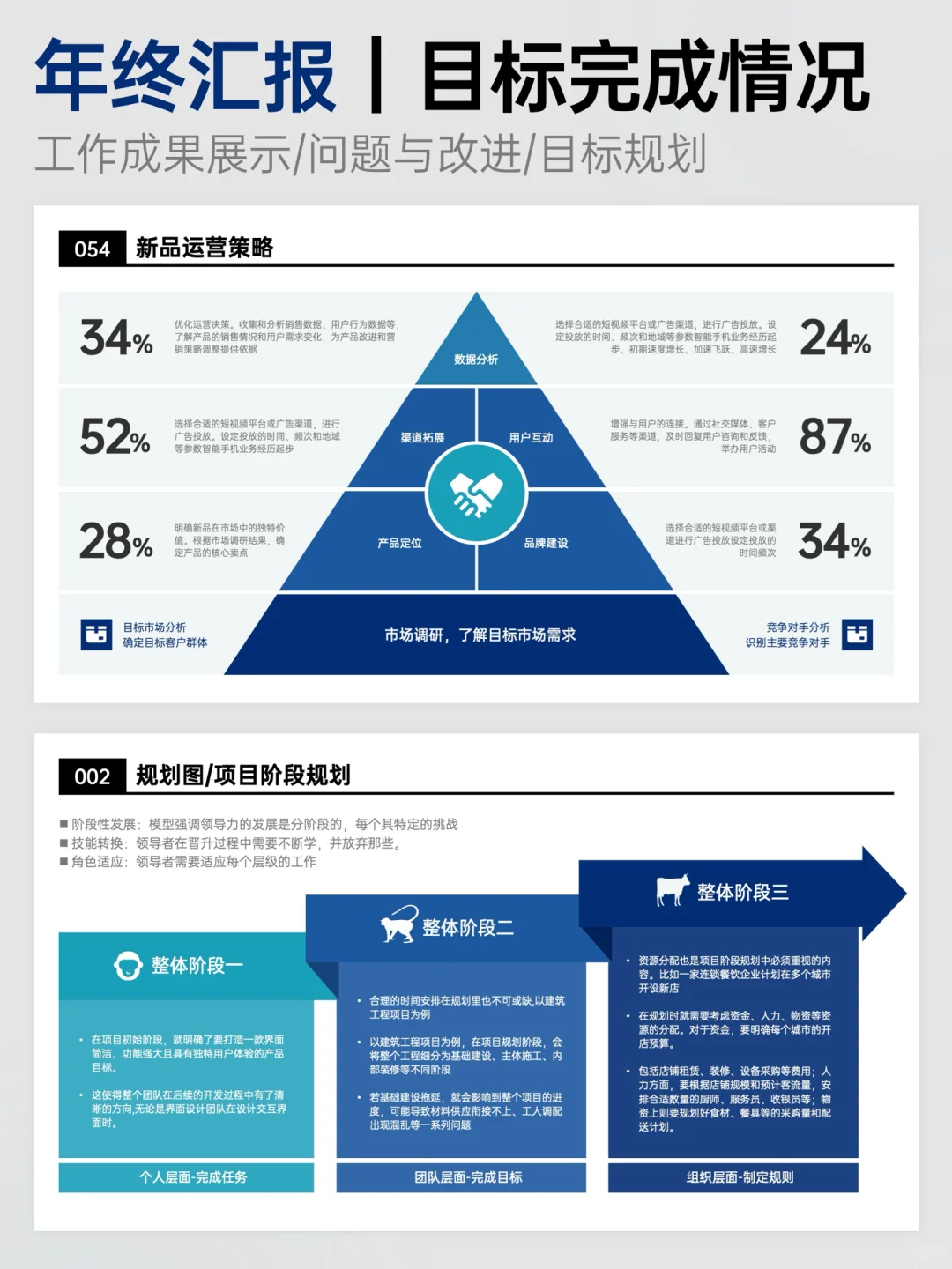 来抄作业!清晰有逻辑的可视化PPT模板合集