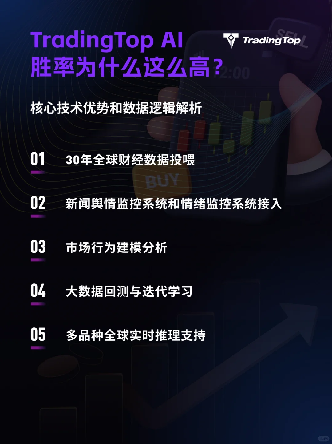 00后勇闯交易圈，靠这款AI信号助手躺赢10万