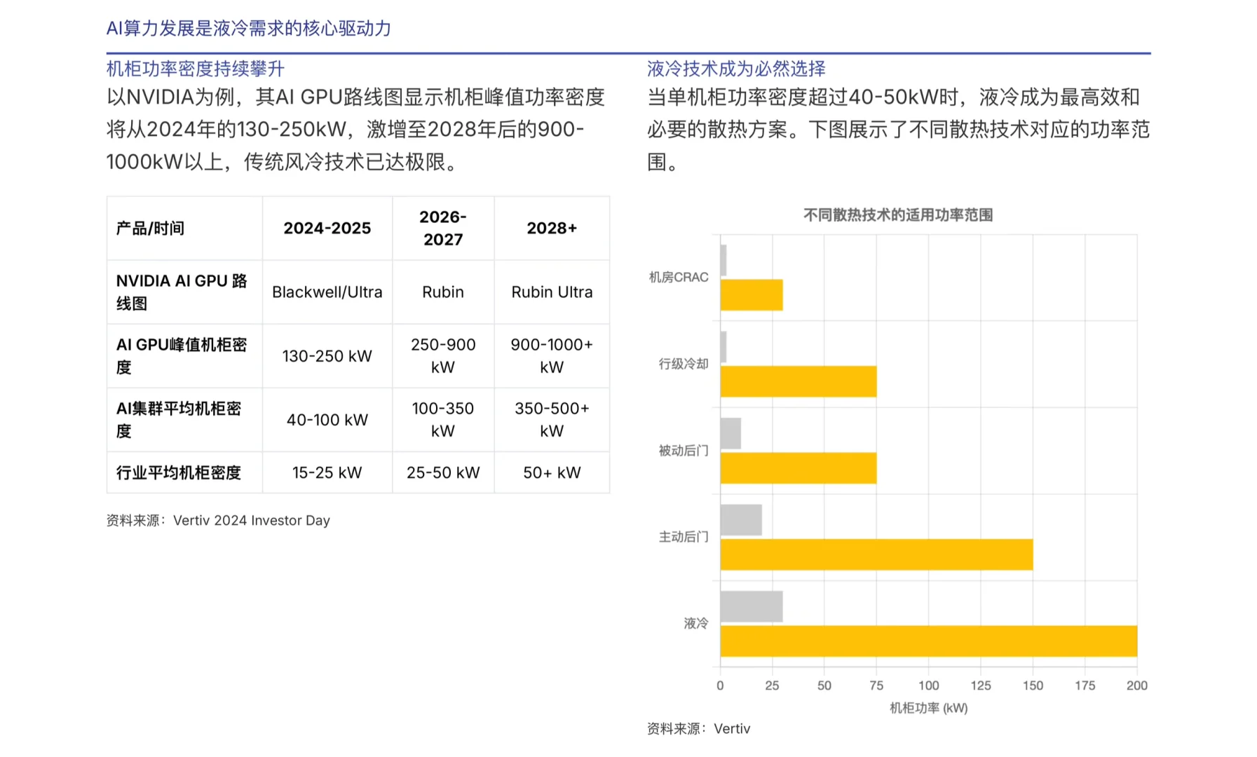瑞银研报，液冷龙头英维克，潜在市场越来越大