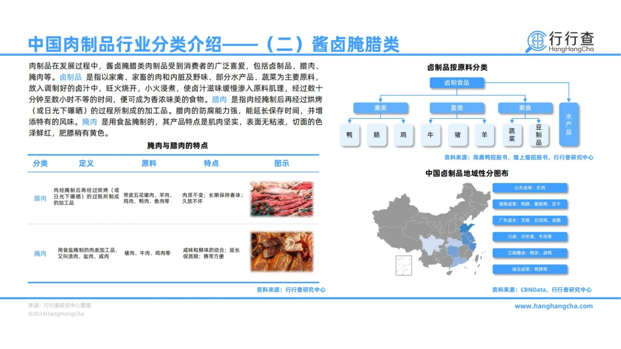 43 页报告 | 2024 年中国肉制品行业解析
