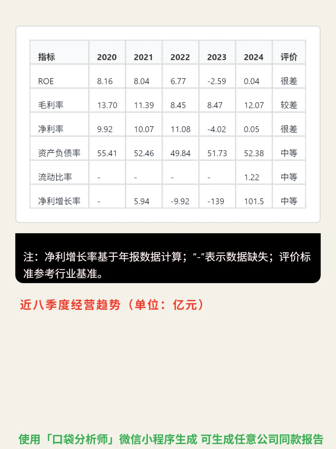 东风集团股份 4000 字深度研报