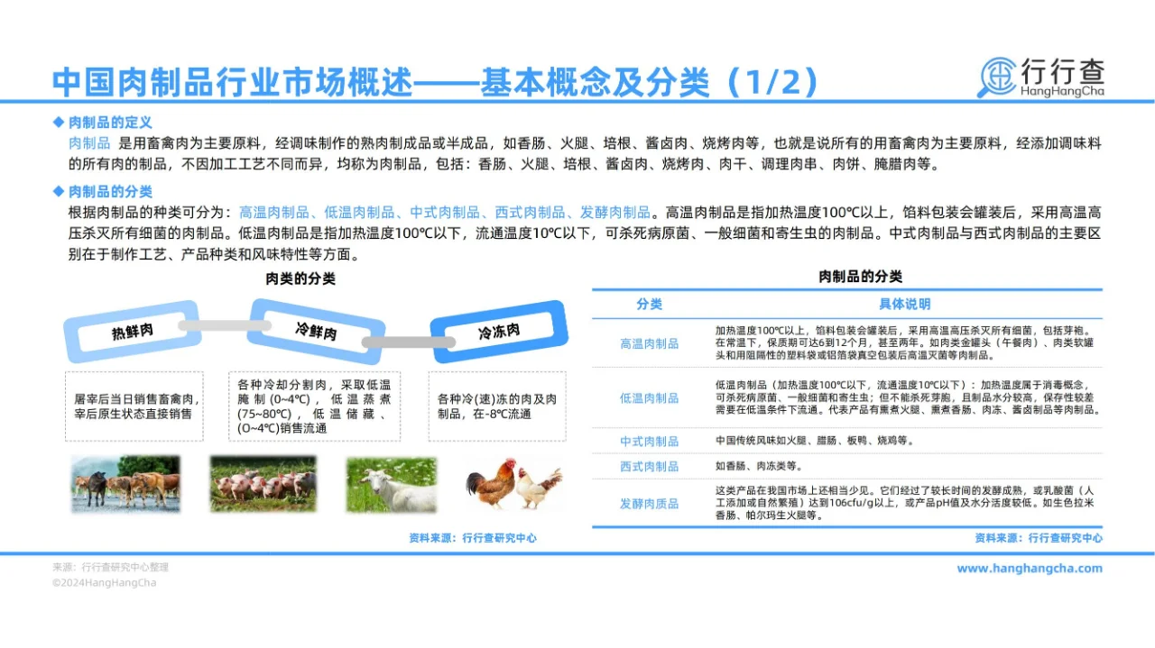 43 页报告 | 2024 年中国肉制品行业解析