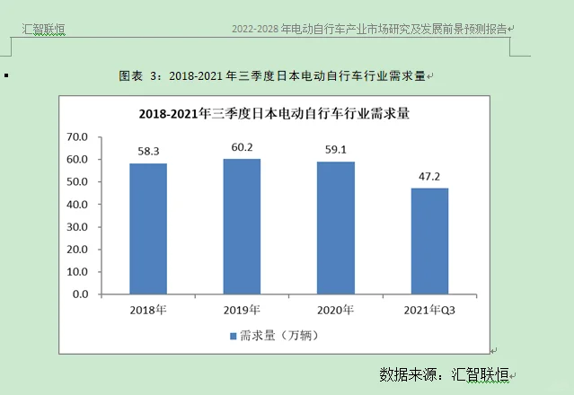 电动车行业市场研究与发展前景预测报告