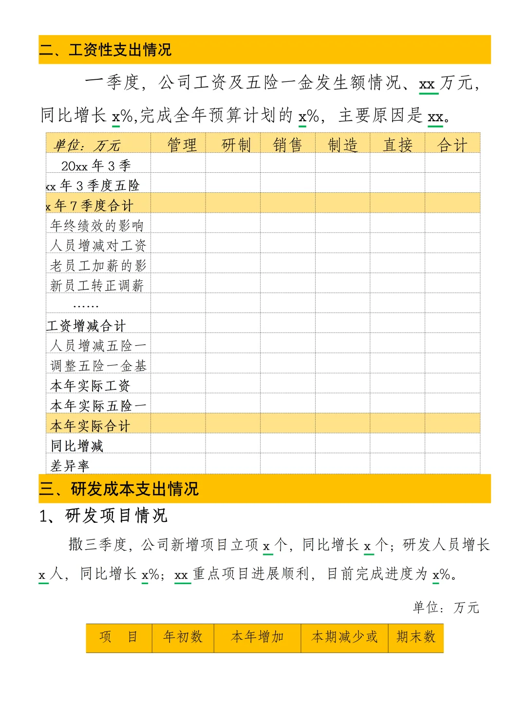 做会计😖发愁季度财务数据分析报告怎么写