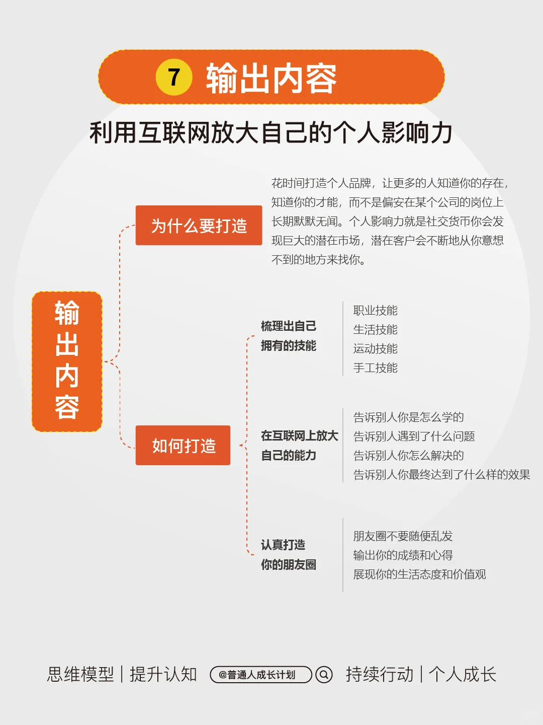 研究透！挣钱需要研究什么？