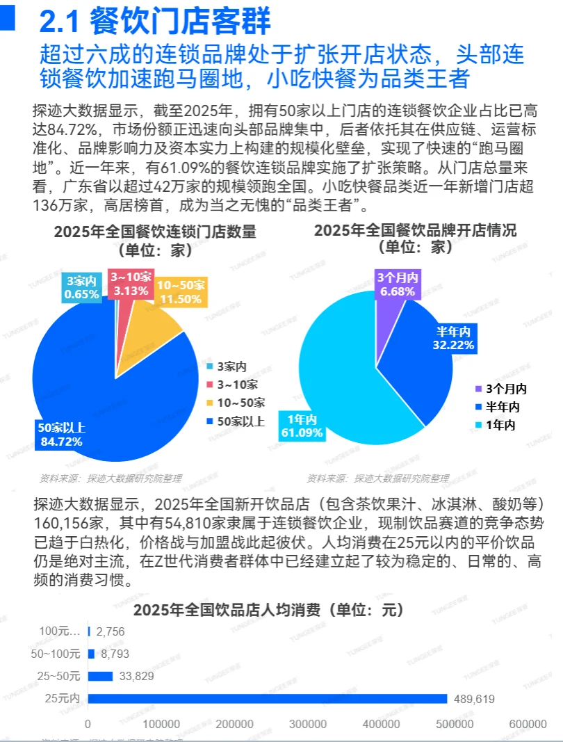 2025年食品行业发展趋势报告