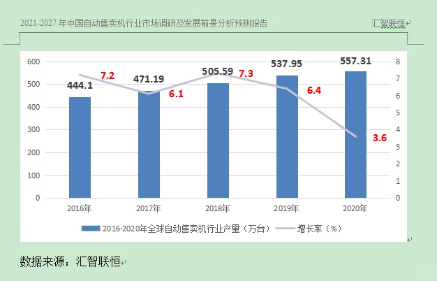 自动售卖机行业市场研究与发展前景预测报告