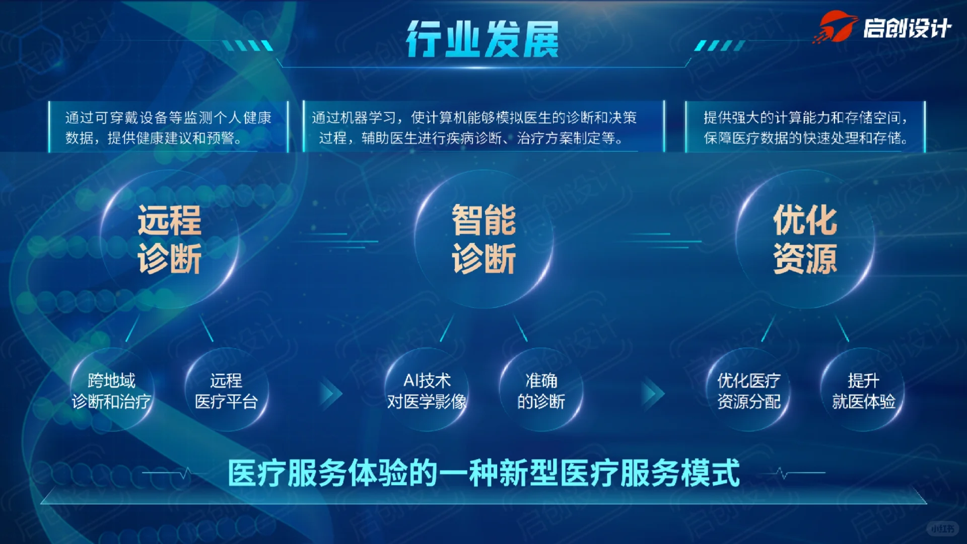 互联网+国金创赛PPT【智疗未来】案例分享