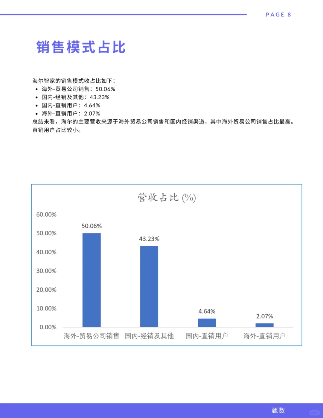海尔智家最新研报(每天吃透一个全球化品牌)
