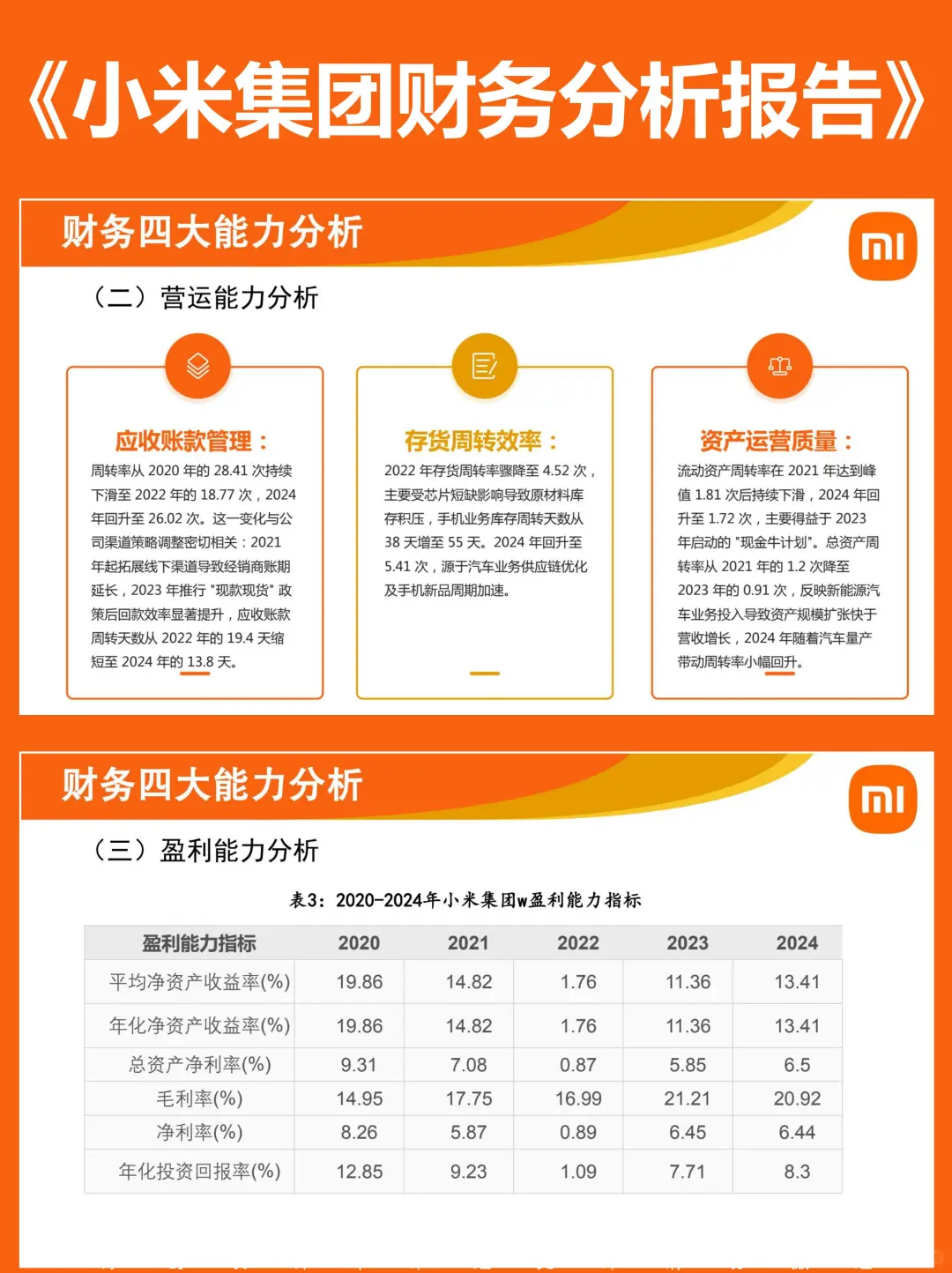 2020-2024小米集团财务报表分析成品PPT案例