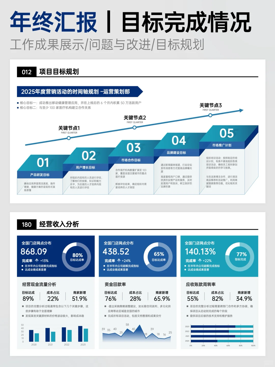 来抄作业!清晰有逻辑的可视化PPT模板合集