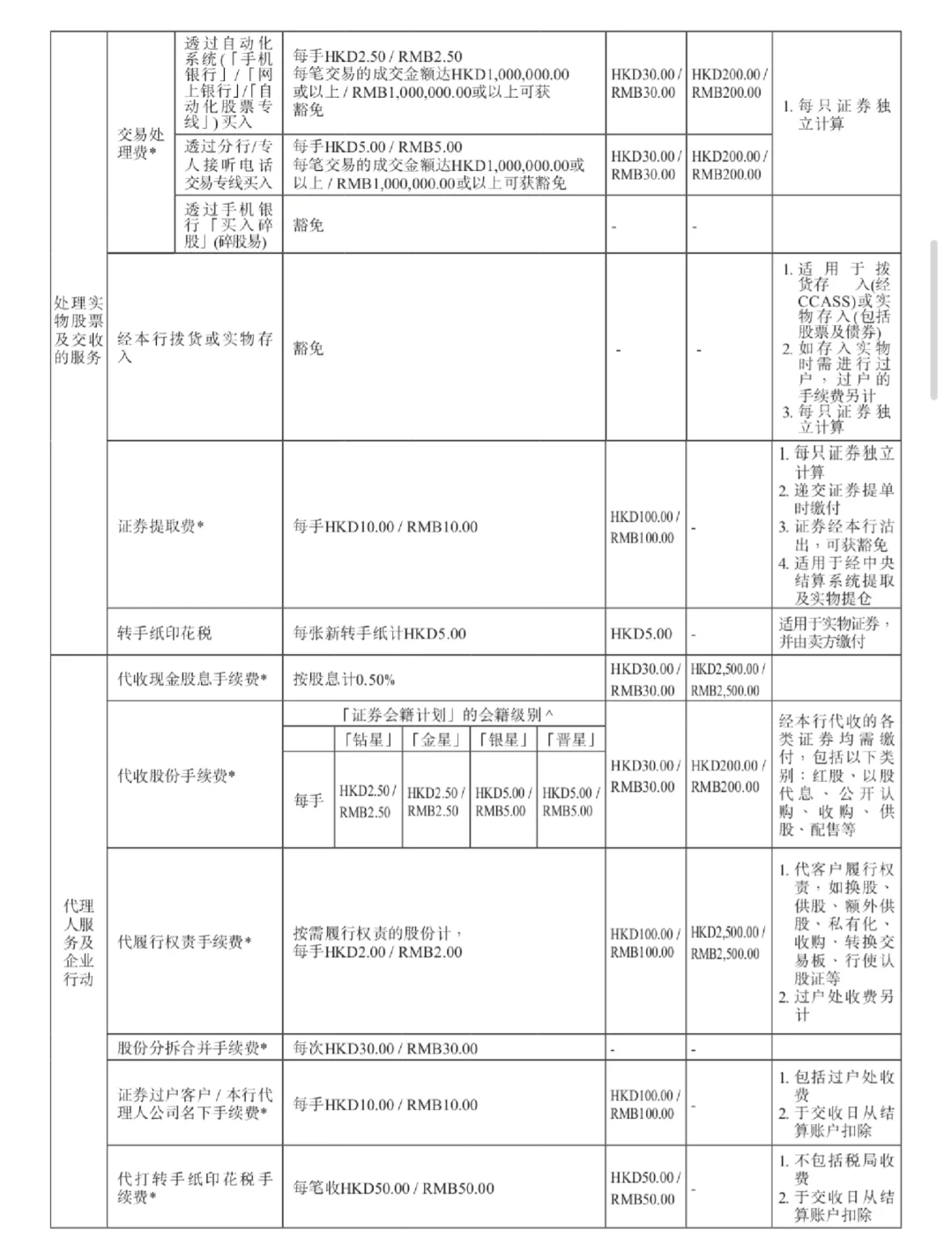 中银香港trendy22免佣金来了