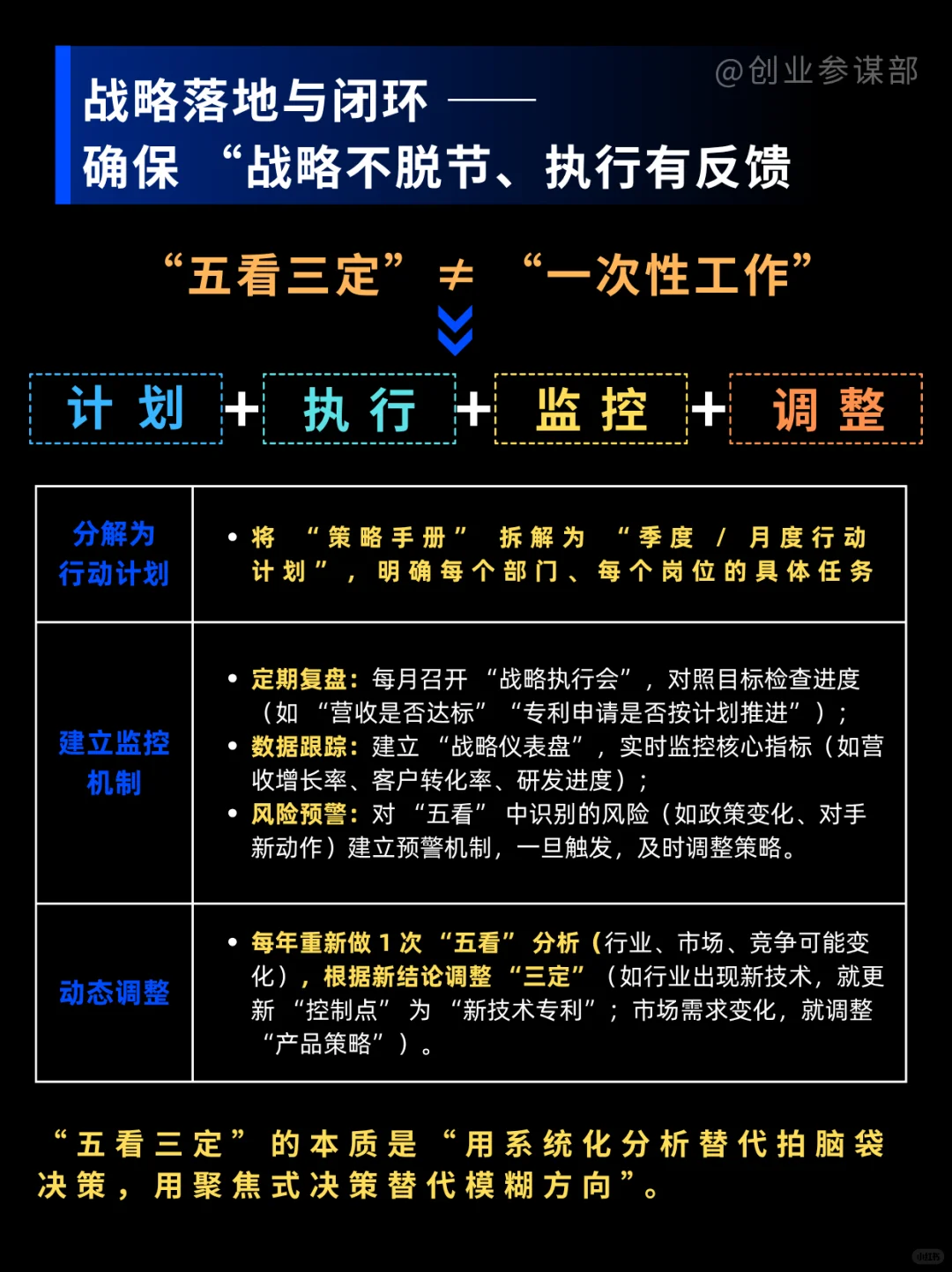 企业想破局？“五看三定”战略帮你落地！