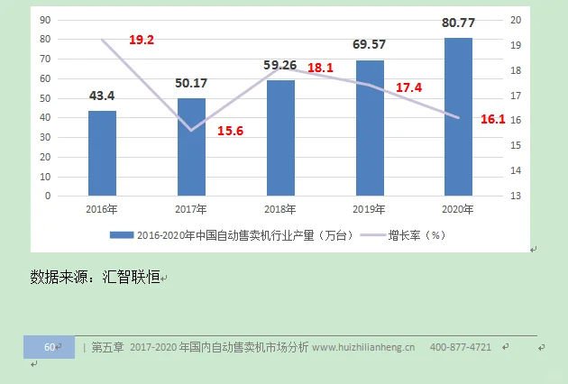 自动售卖机行业市场研究与发展前景预测报告