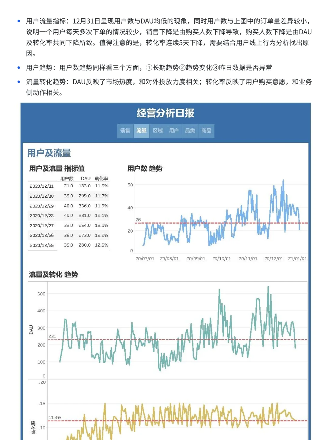 从0到1，如何搭建经营分析体系与看板？