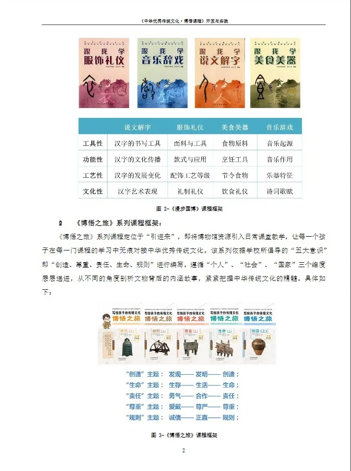 “传统文化”开发与实践课题研究成果报告
