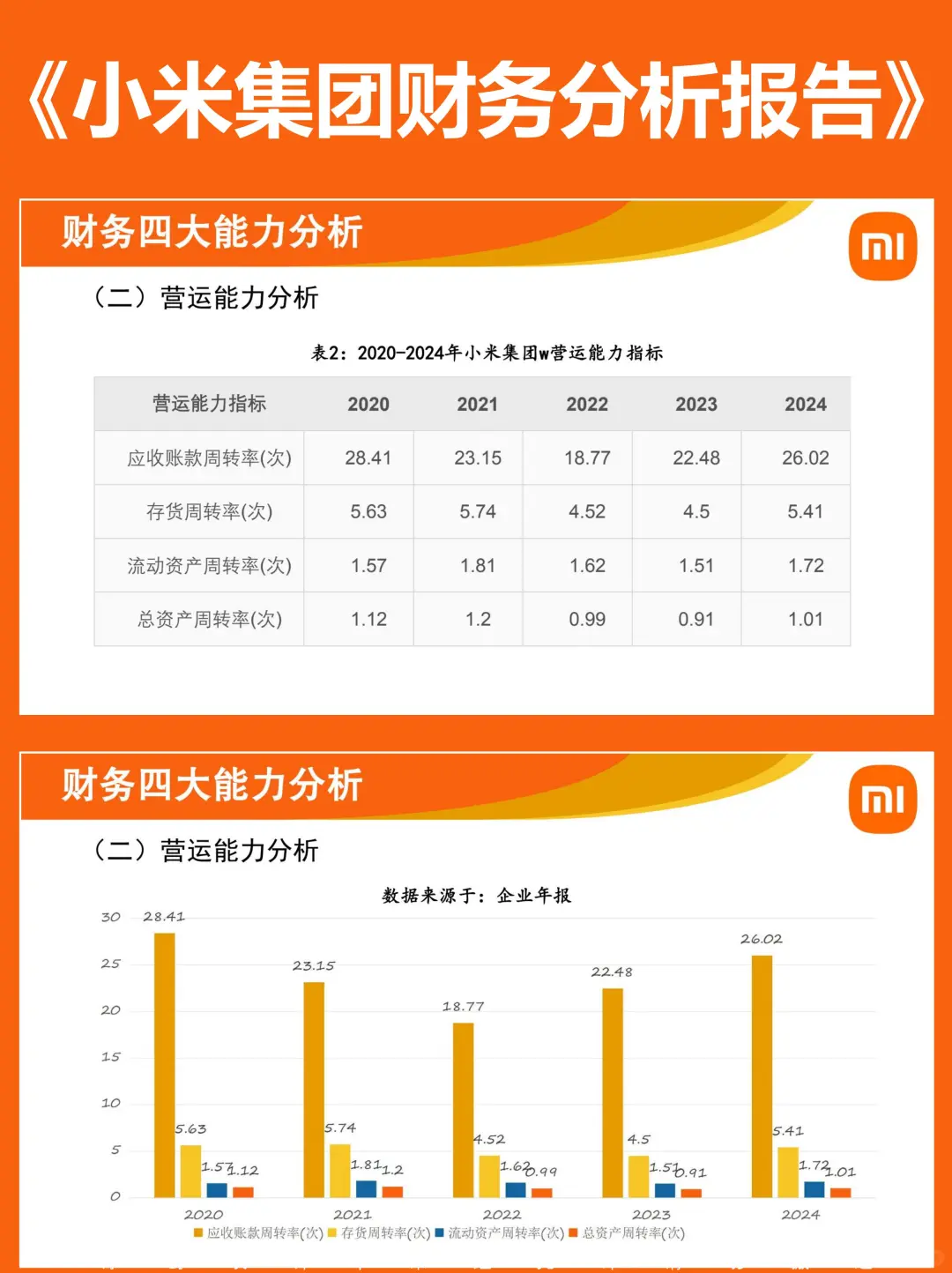 2020-2024小米集团财务报表分析成品PPT案例