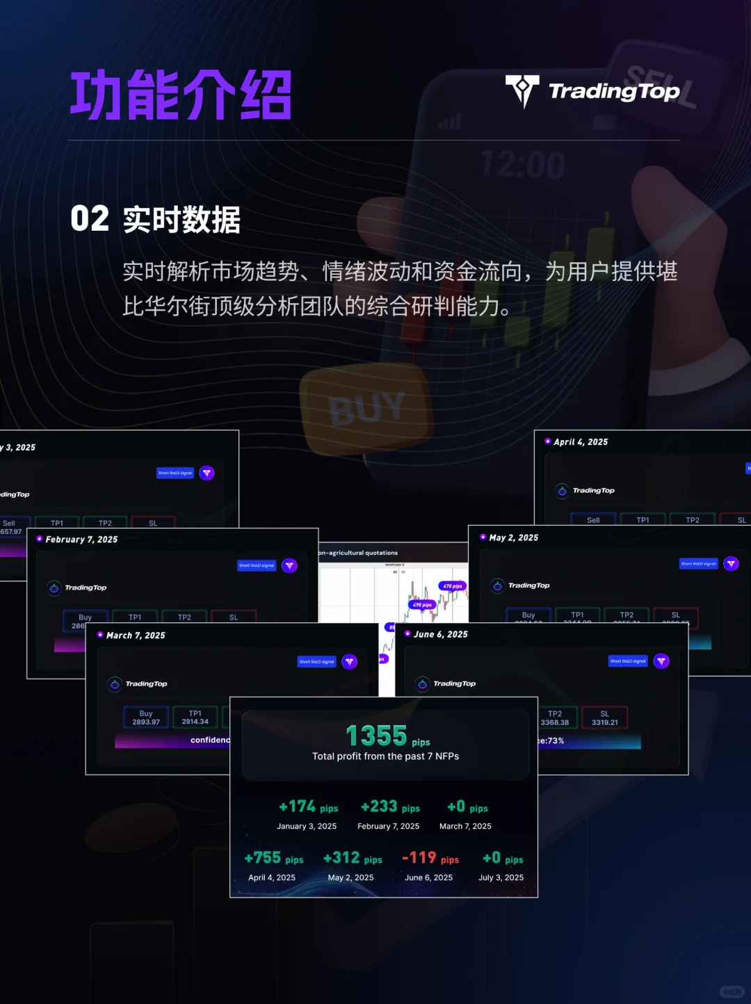 00后勇闯交易圈，靠这款AI信号助手躺赢10万